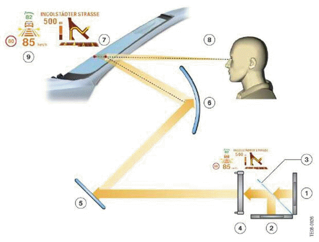 Head-Up Display